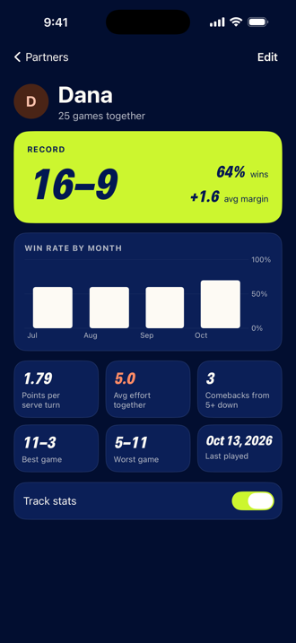 iPhone partner screen for Dana showing a 16 to 9 record, 64% wins, a win-rate-by-month chart, and stat tiles including points per serve turn and comebacks.