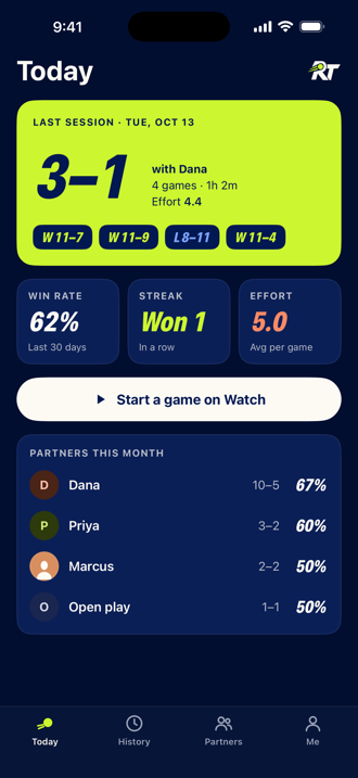 iPhone Today screen showing a last session of 3 wins and 1 loss with Dana, a 62% win rate, a winning streak, average effort 5.0, and win rates with partners this month.